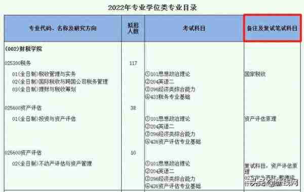 什么时候进行复试？考查什么内容？如何准备？考研复试科普篇来啦