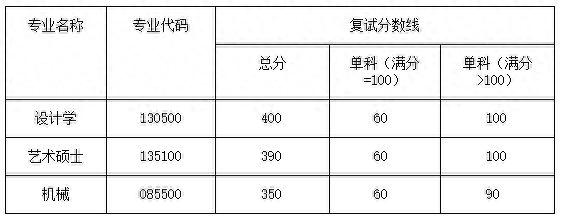 湖南大学13个学院二次划线及复试名单汇总