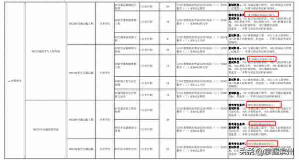 多校规定：四六级不过，不能考研！