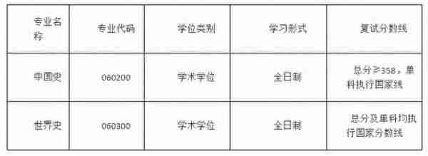 江苏各大院校2020年考研复试分数线汇总！今年要多少分能上岸