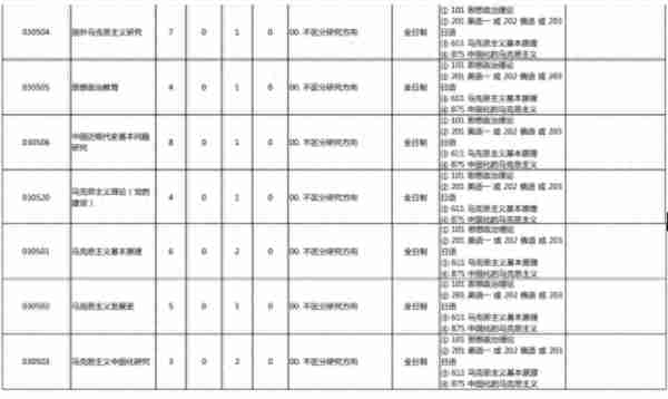 2021北京大学马克思主义基本理论考研真题、参考书、分数线