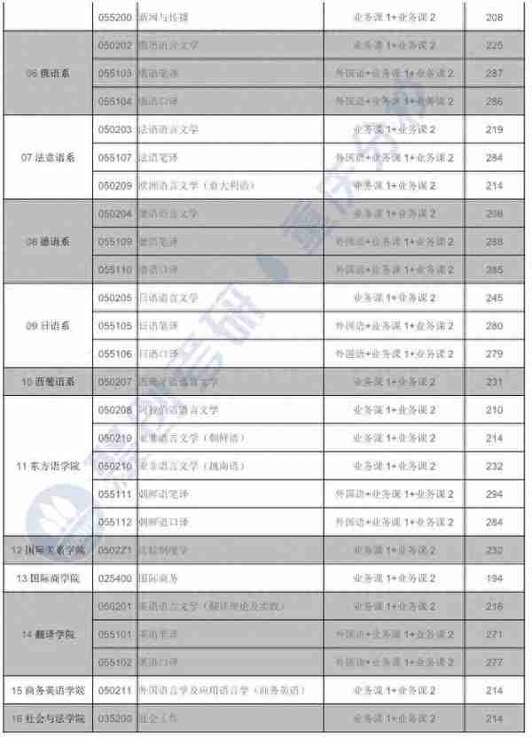 四川外国语大学怎么样？考研难吗？