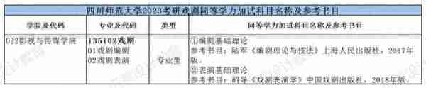 24考研择校分析|四川师范大学影视与传媒学院135102戏剧考研攻略