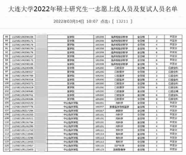 太快了！多所医学院校公布复试名单和通知，还有调剂缺额