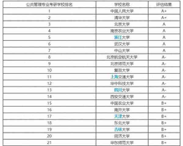 2019河海大学公共管理考研分数线、参考书、招生情况汇总