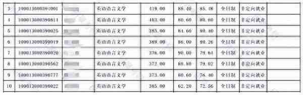 2024 考研|北大英语语言文学最新考情分析