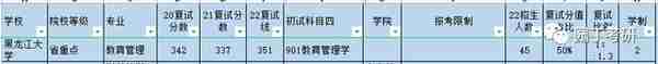 黑龙江大学22教育学考研复试线及录取解读