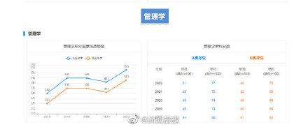 近5年学硕考研国家线汇总