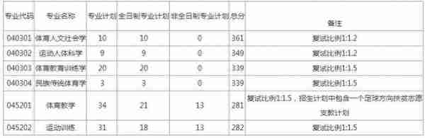 湖南师范大学考研难度分析，23考研党看过来