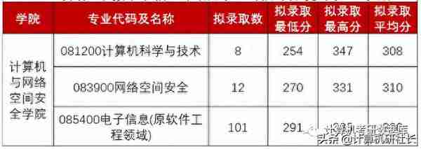 考研择校信息，211院校河海大学专业信息汇总