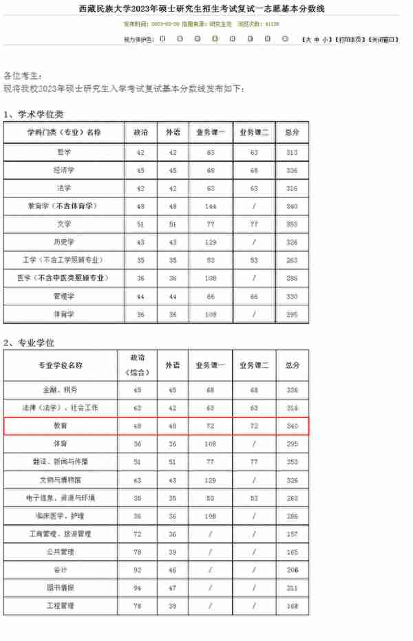 酸了！这18所学科英语考研院校，过国家线即可进入复试！