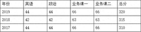 湖南师范大学马克思主义理论考研招生信息、参考书、报录比分析