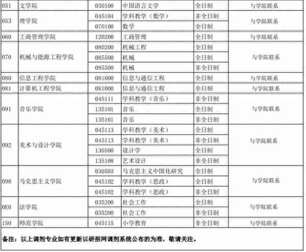 集美大学2020年硕士研究生接收调剂信息