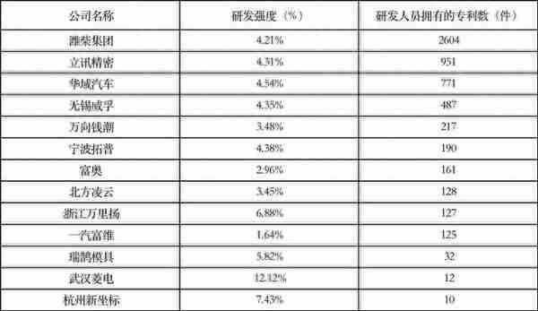 【供应链观察】立讯精密需警惕流动性风险