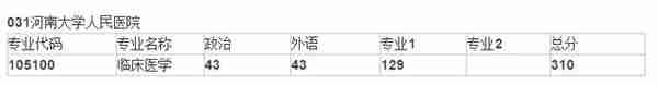 河南大学近3年硕士研究生招生复试基本分数线