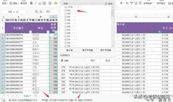 电子科技大学双一流学科考研情报分析，学硕和专硕分数相差比较大