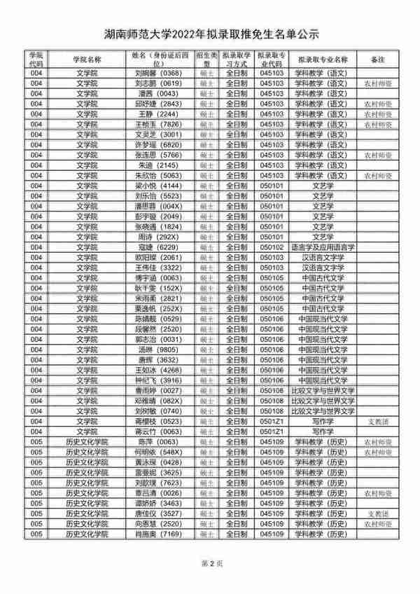 湖南师范大学2022年拟录取推免生名单出炉