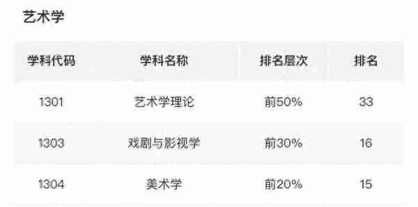 24考研择校分析|四川师范大学影视与传媒学院135102戏剧考研攻略