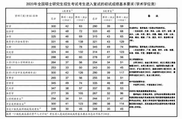 考研成绩公布，400+高分不少，只考了257分，能进复试吗？