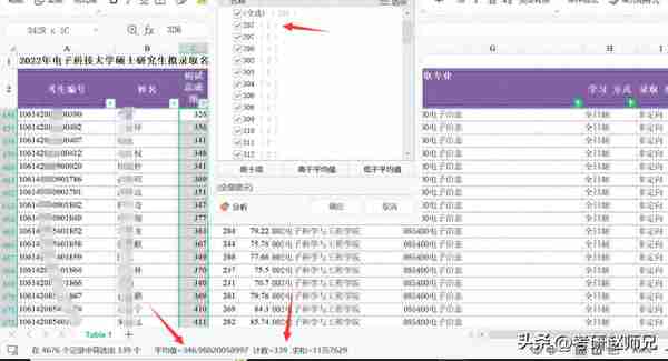 电子科技大学双一流学科考研情报分析，学硕和专硕分数相差比较大