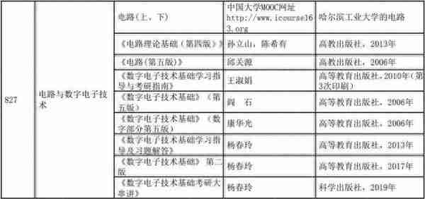 老牌985，电气学科升A！最低340分录取，过线几乎100%录取！