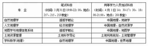 湖南师范大学考研难度录取分数线，复试内容，录取比例等情况介绍