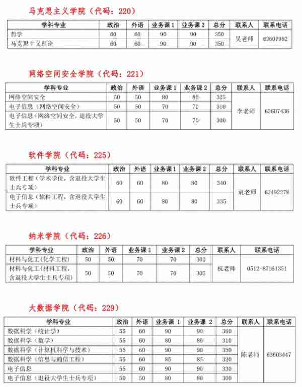 “科软”复试线公布，下降53分，2022考生“赢麻”了