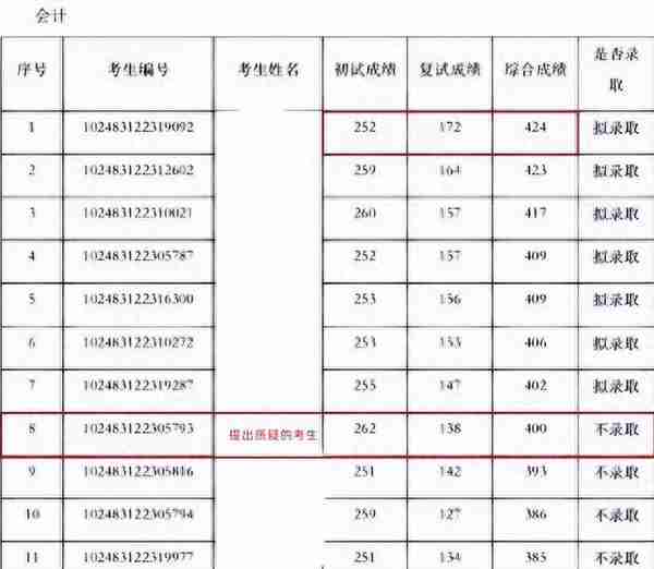 考研初试第一，复试被刷正常吗？研究生招生复试老师最看重什么