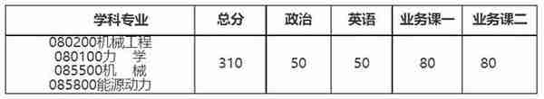 湖南大学13个学院二次划线及复试名单汇总