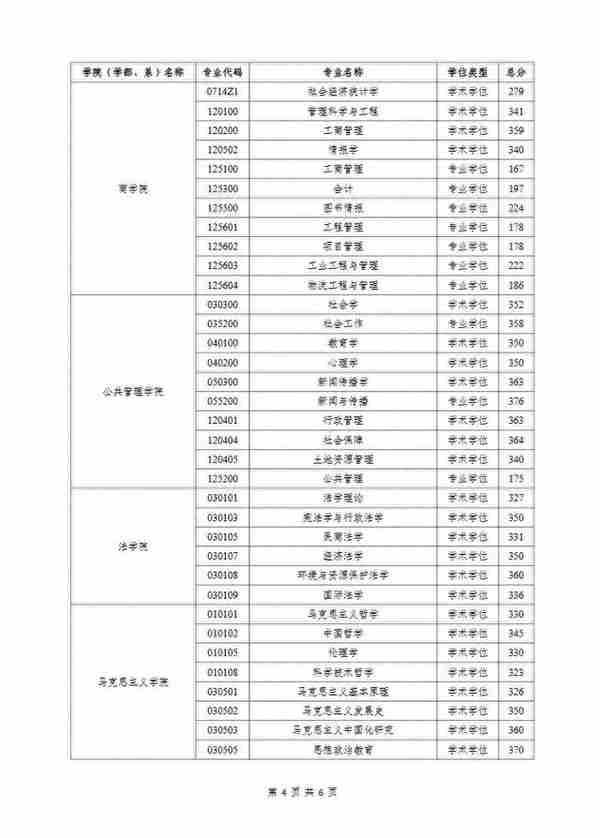 111所院校公布2023年考研复试线、复试名单，看看有你学校吗？