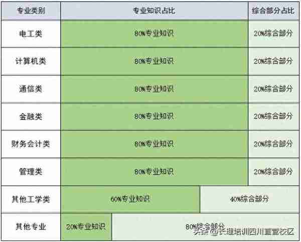 国家电网笔试考什么？又该如何准备呢？