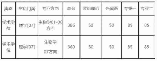 湖南大学13个学院二次划线及复试名单汇总