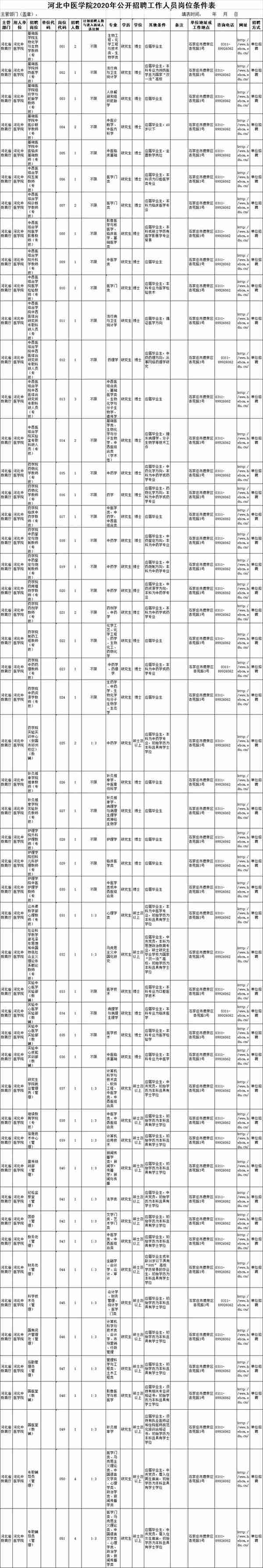 河北多所高校正在招聘！抓紧时间报名