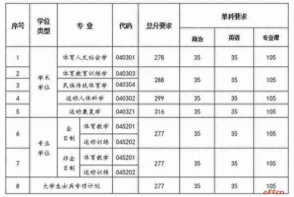 江苏各大院校2020年考研复试分数线汇总！今年要多少分能上岸