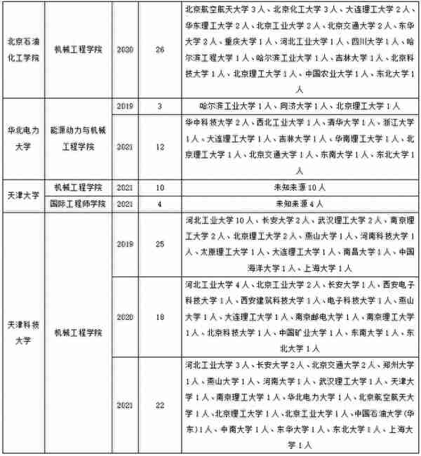 机械工程考研调剂要趁早，记住这些，成功机率大