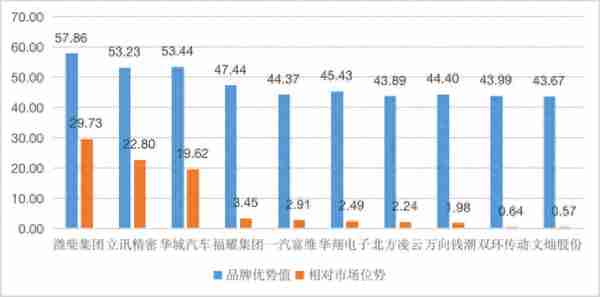 【供应链观察】立讯精密需警惕流动性风险