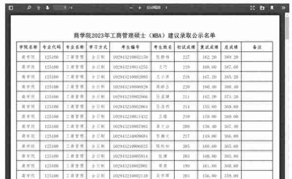 江苏南大、东大、南航、南农等多校MBA/MPA复试成绩公布！