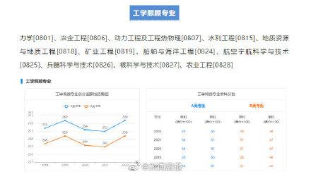 近5年学硕考研国家线汇总