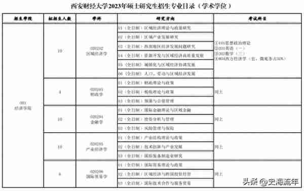 四所财经大学考研成绩流出，考试成绩平平，能够进入复试圈吗