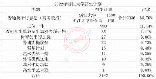 低分上浙大，有的人分数实力不允许，有的人金钱实力不允许，难呐