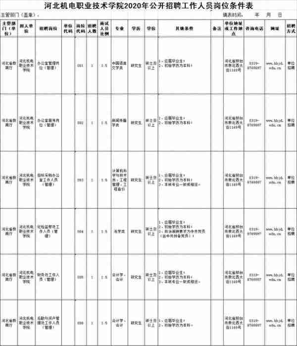 河北多所高校正在招聘！抓紧时间报名