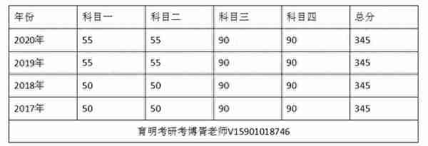 2021北京大学马克思主义基本理论考研真题、参考书、分数线