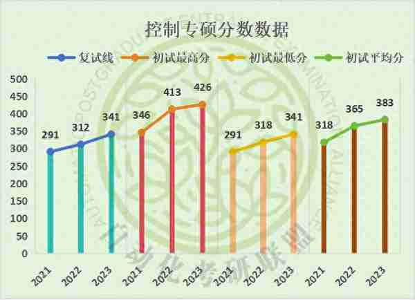 毕业年薪20w起步！24届最新3年河海大学自动化考研院校分析