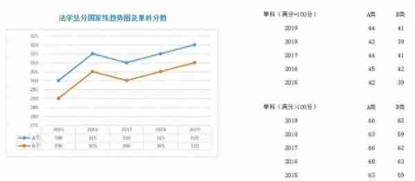 学硕、专硕各学科近5年国家线走势图;考研二战，我们的档案何去