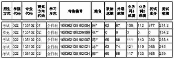 24考研择校分析|四川师范大学影视与传媒学院135102戏剧考研攻略