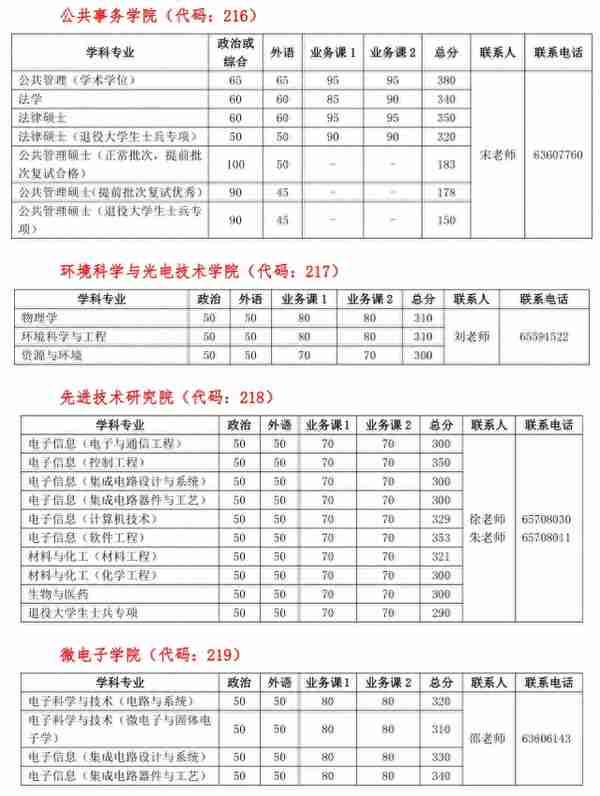 “科软”复试线公布，下降53分，2022考生“赢麻”了