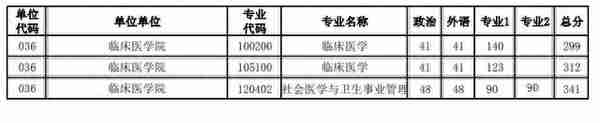 河南大学近3年硕士研究生招生复试基本分数线