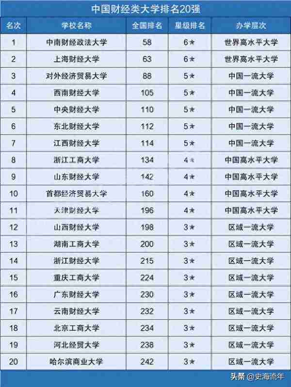 四所财经大学考研成绩流出，考试成绩平平，能够进入复试圈吗