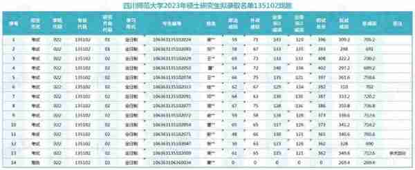 24考研择校分析|四川师范大学影视与传媒学院135102戏剧考研攻略