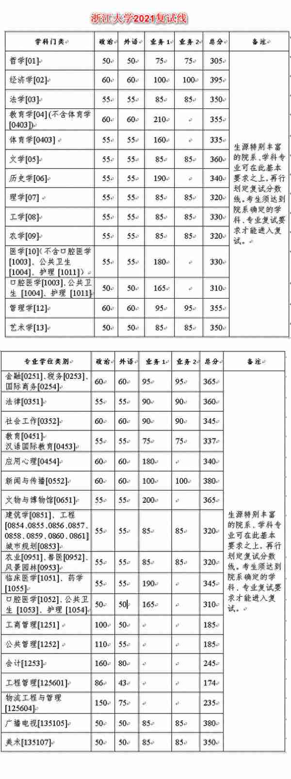 太好了！偏科学生考研福音，这两所顶级985高校可总分抵单科分